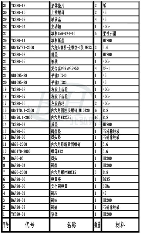 YCB20-0.6圆弧齿轮泵头装配图